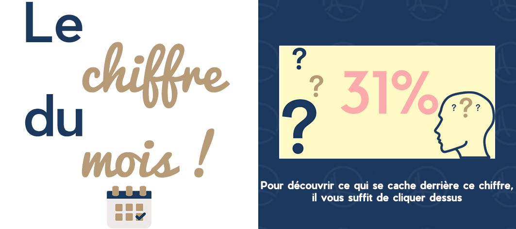 Social Inter - Le chiffre du mois