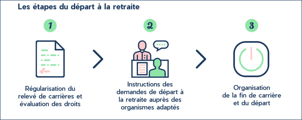 Social Inter - Réforme des retraites