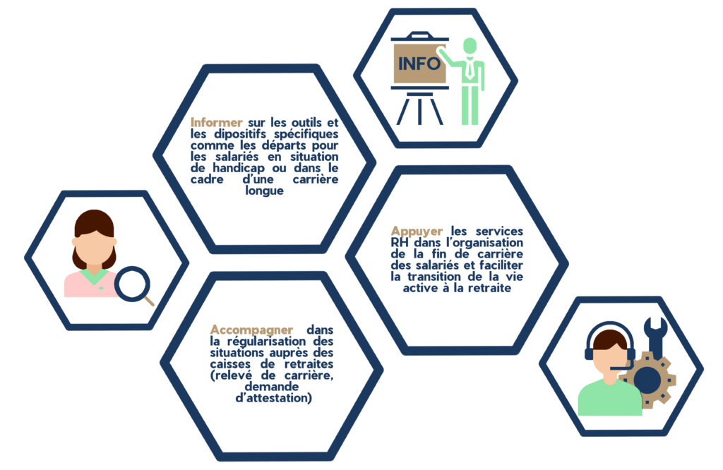 Social Inter - Réforme des retraites